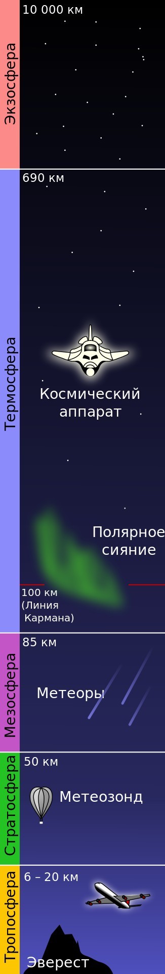 МиГ-31 вылетел в космос