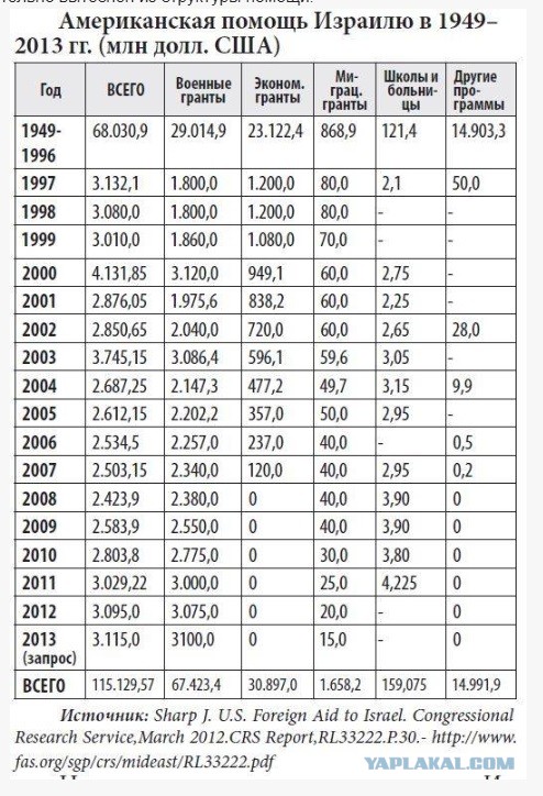 Достижения плешивого за 20 лет