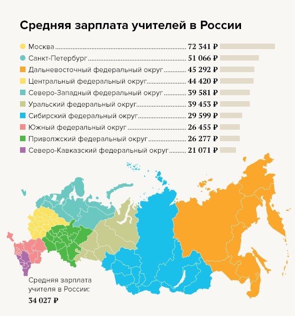 День Учителя