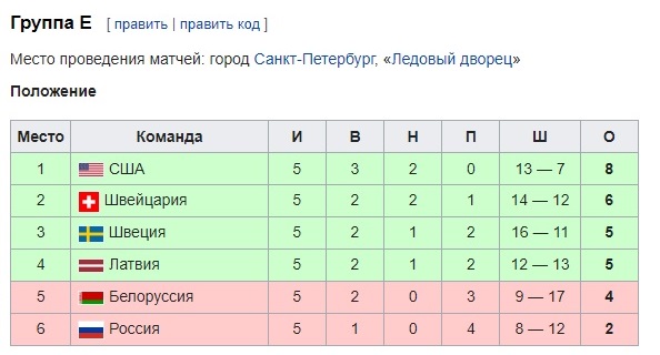 В Америке его назвали жуликом и гипнотизером, а он крушил рекорды и прославлял СССР.