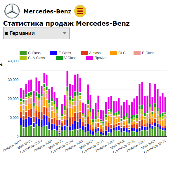 Путин рассказал про уничтожение Германией собственного автопрома