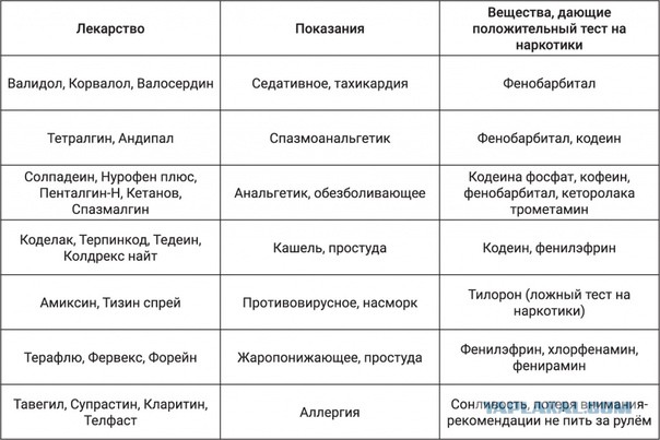 Лишение водительских прав за лекарства