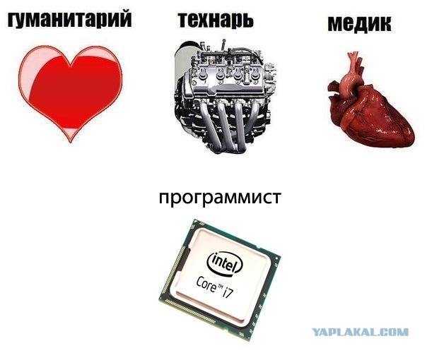 Хозяин и его преданный ноут