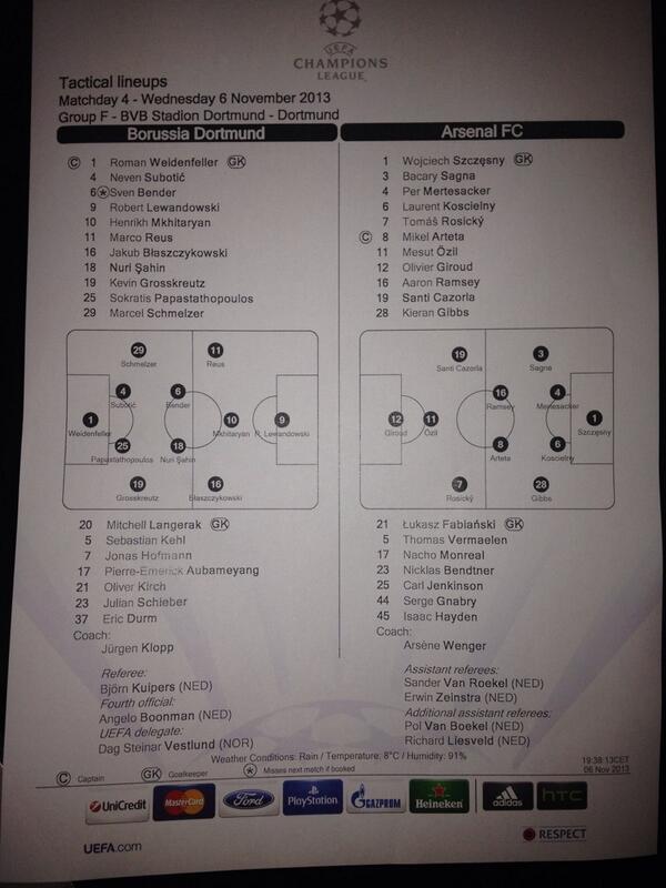 Champions League Сезон 2013/2014