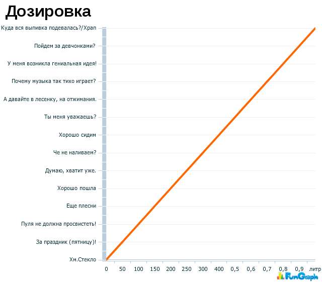 Графики "по-жизни"