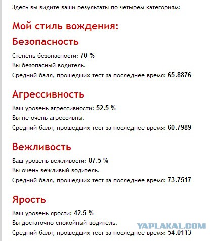 Тест: Ваш стиль вождения.