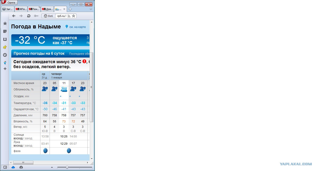 Погода в надыме. Гисметео конец света. Погода салехард. Надым температура. Прогноз погоды надым на 10.