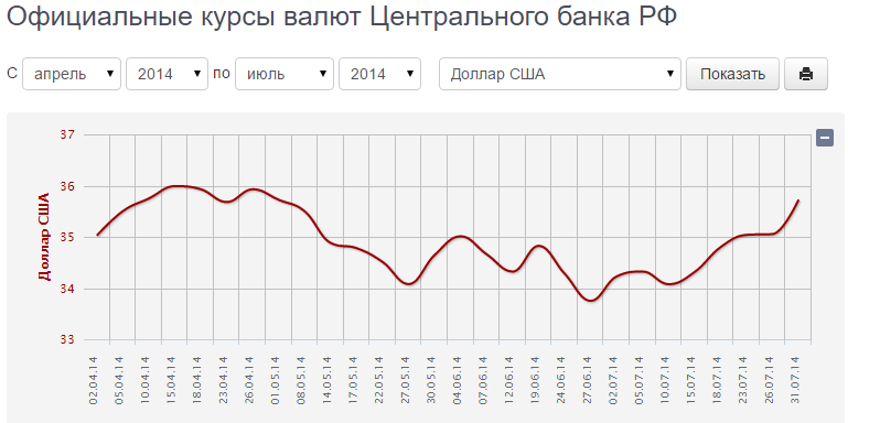 Usd цб курс рубля к доллару. Курс валют. Курсы валют ЦБ. Курс доллара по ЦБ на сегодня. Курсы валют на сегодня Центробанка.