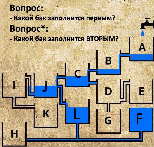 Какой бассейн наполнится первым. Головоломка с водой. Какой шейкер наполнится первым. Задача какой сосуд наполнится первым. Какой бак заполнится первым.
