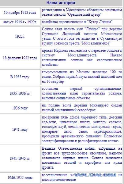 1959 год в совхозе им. Ленина люди общаются по радиотелефону