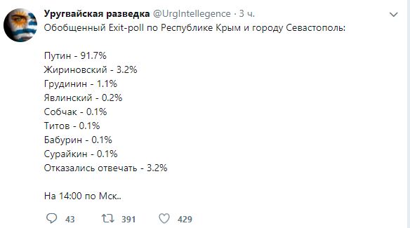 Видеотрансляция выборов 2018
