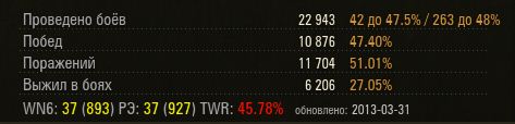 Wargaming 4