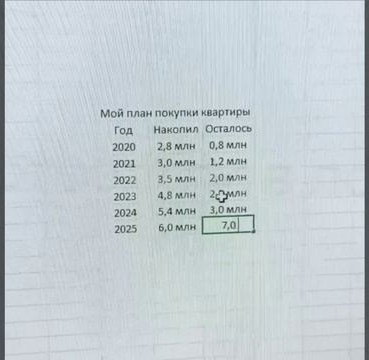 34 квадрата
