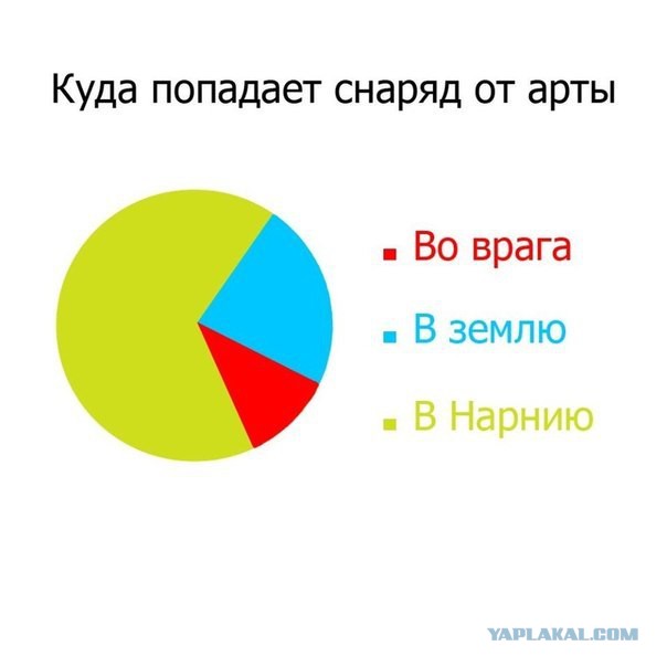 Wargaming 8