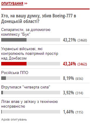 Поможем укроСМИ правильно проголосовать!
