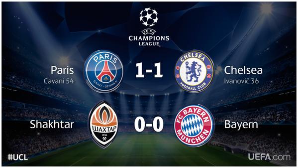 Champions League Сезон 2014/2015