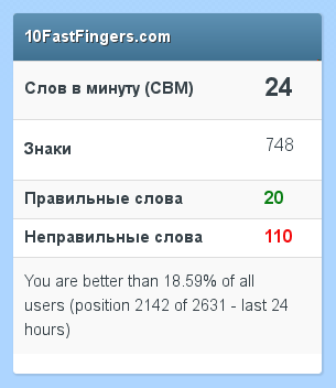Быстро ли вы набираете текст?
