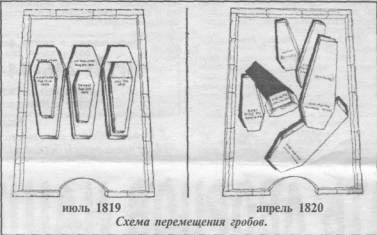 Ползающие гробы или Буйные покойники