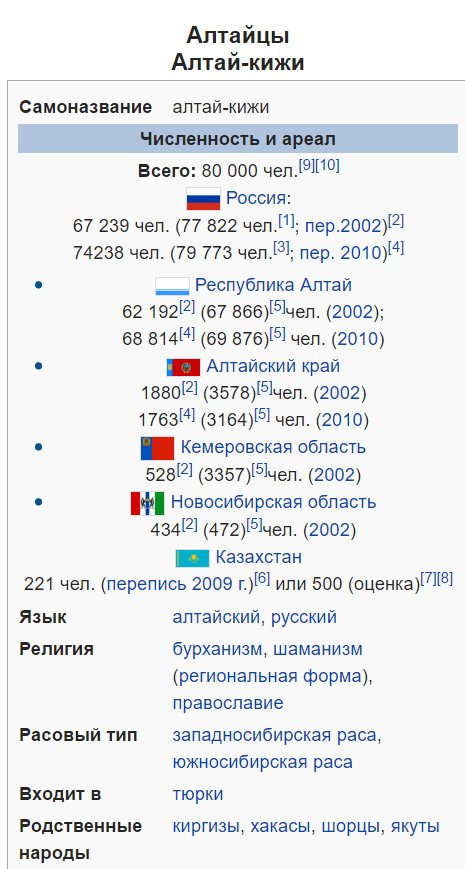 Попавшие на карты Google алтайцы рассказали, почему легли отдыхать на улице