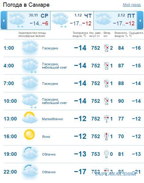 Футбол Чемпионат России 2016-17. Кубок России,РФПЛ,ФНЛ. Часть VIII