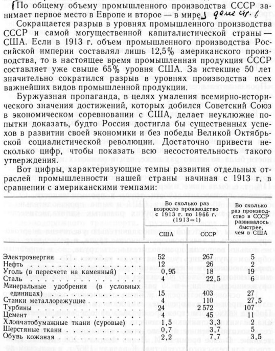 Достижения социализма на примере СССР