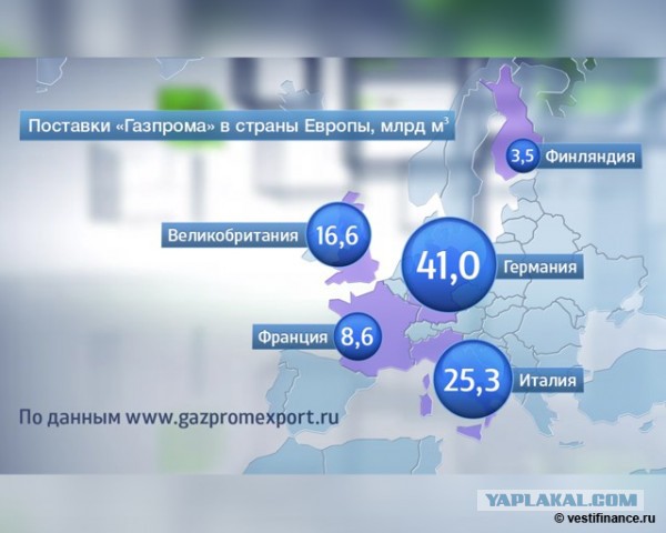 Порошенко заявил, что Катар готов поставлять сжиженный газ на Украину