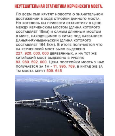 Китай построил свою часть моста через Амур (17 пролетов), Россия — до сих пор нет (3 пролета)