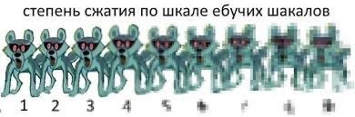 Сравнение цен на еду Россия и Германия