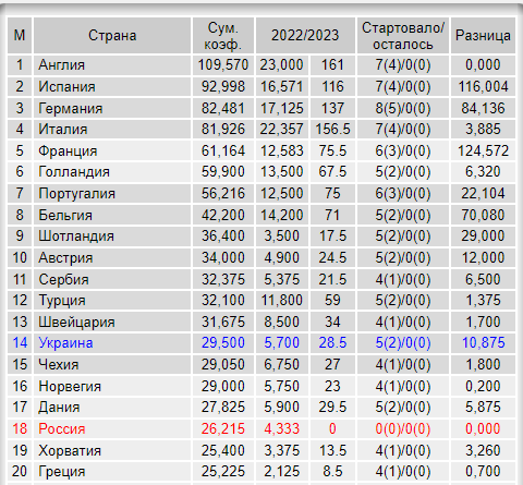 РПЛ 2022-2023 часть 5
