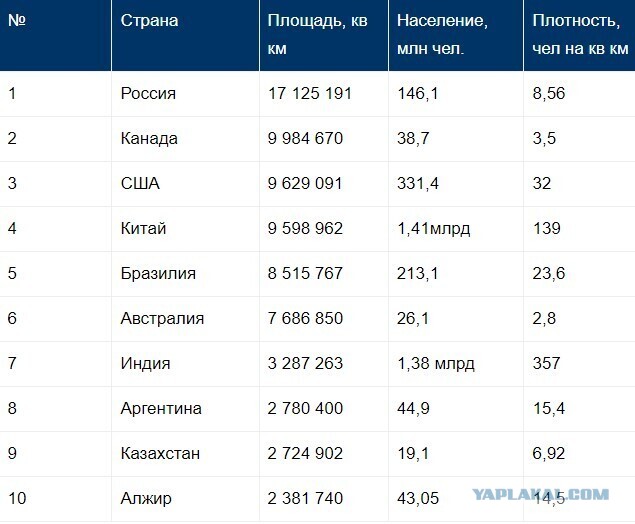 Широка страна моя родная