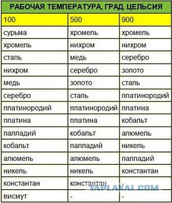 Генератор своими руками на 220 вольт
