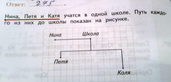 Детские учебники, авторам которых точно пора в отпуск