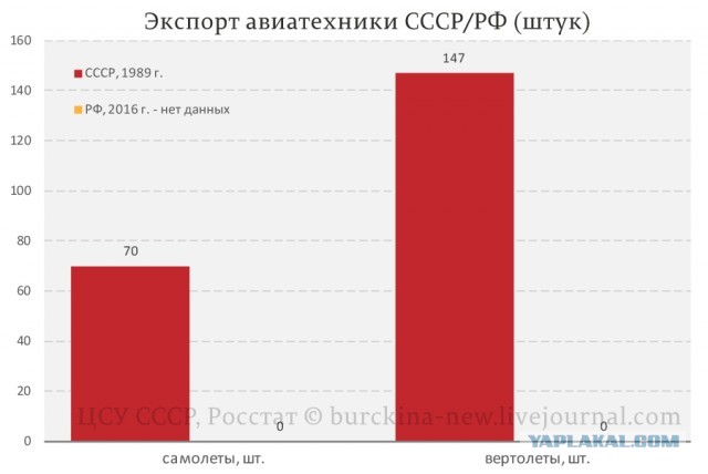 50 оттенков галошного антисоветизма Путина