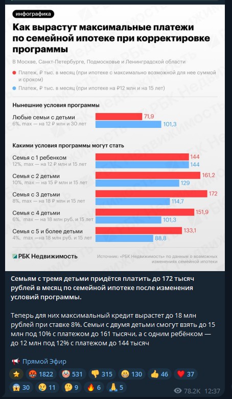 В России массово банкротятся застройщики