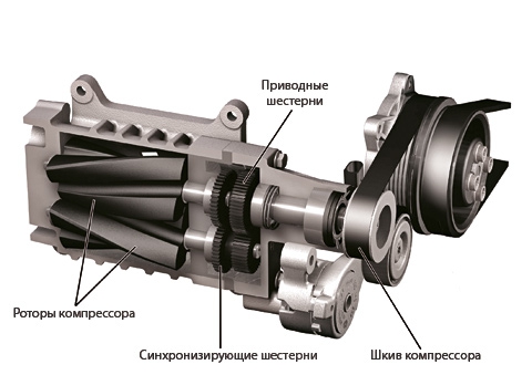 Что такое турбонаддув?