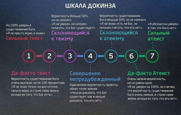 Как свидетели Иегова доказывали мне существование Бога