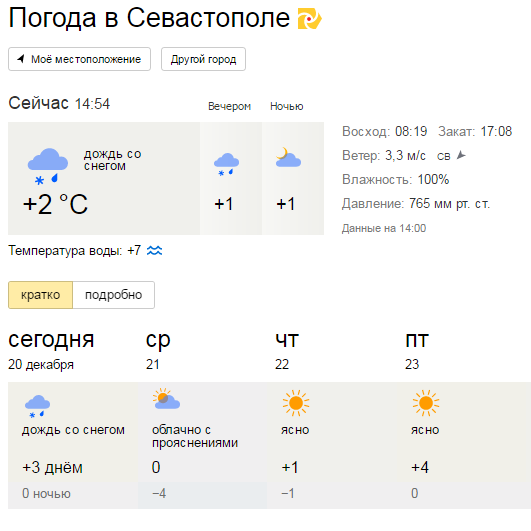 Погода в Севастополе сегодня. Походы на Севастополь.