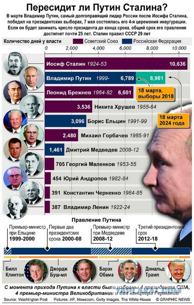 Images 90 ГОДА КТО БЫЛ ПРЕЗИДЕНТОМ