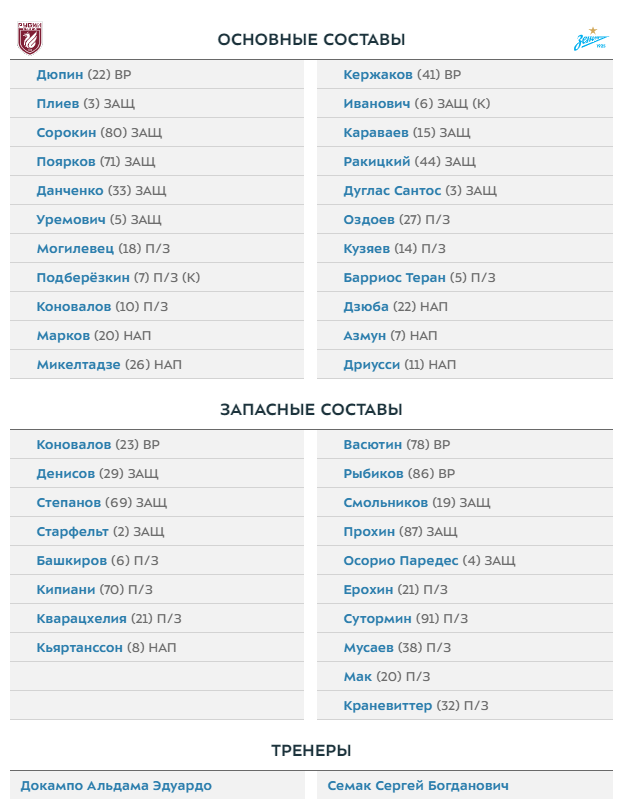 Чемпионат России по фуболу 2019-2020. Часть 4.