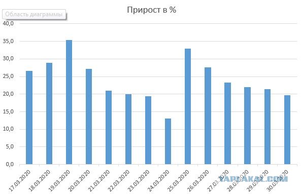 Пандемия. Коронавирус. Россия и мир. Последняя информация. Часть 11
