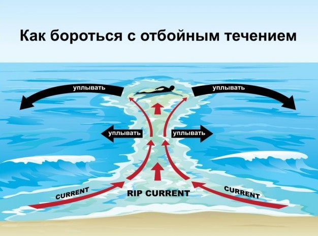 Россиянка попала в отбойное течение на Пхукете