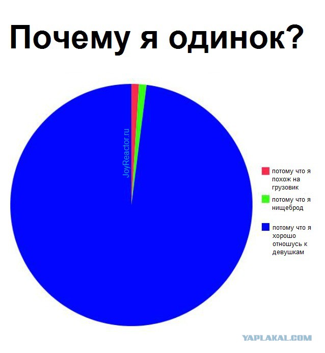 Моя личная жизнь.