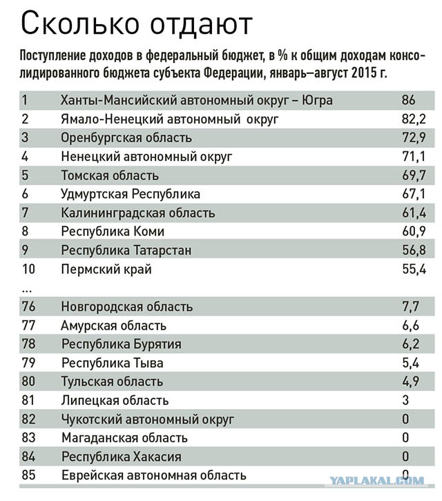 24 июля Татарстан лишится «президента» и потеряет особый статус.