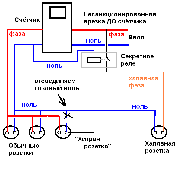 Подключение электроэнергии после отключения. Схема подключения электрического счетчика однофазного в квартире. Схема подключения советского электросчетчика однофазного. Схема подключения однофазного счетчика. Схема электропроводки гаража однофазная.