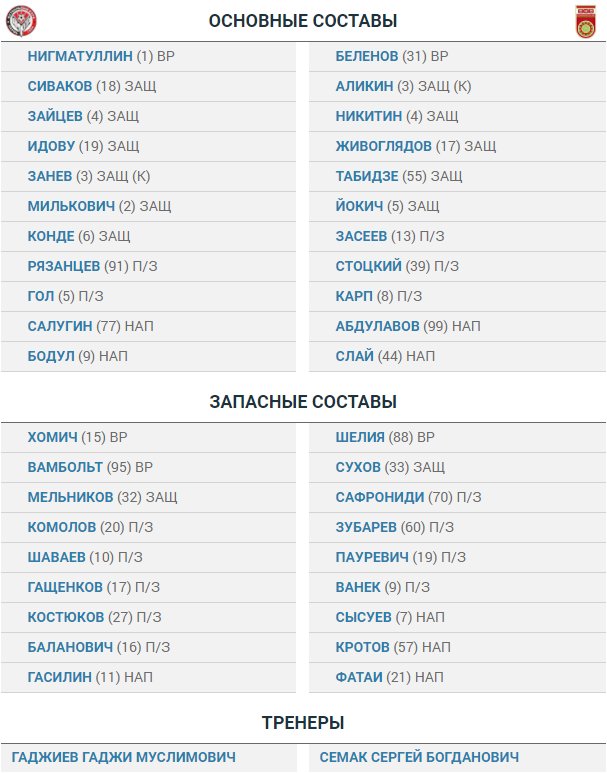 Футбол. Чемпионат России 2017-2018 часть 3