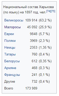 Данные по харькову. Районы харькова названия. Районы харькова. Данные по харькову. Харьков районы харькова.