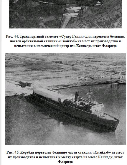 Скайлеб, очередной блеф от НАСА и прочие их фейки