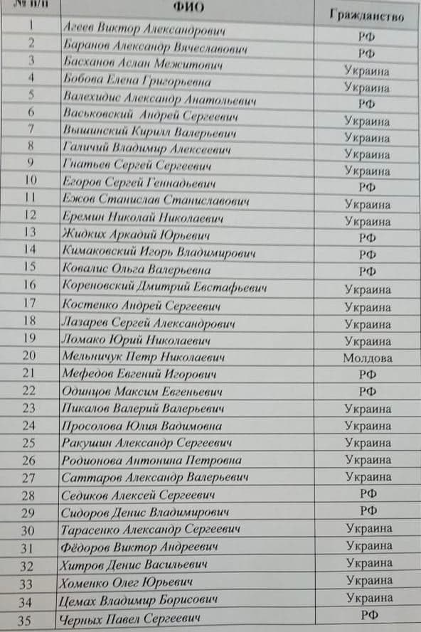 Списки пленных россиян на сегодня