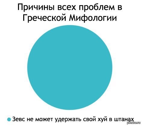 Про одну знаменитую задницу, или каждый из нас немного