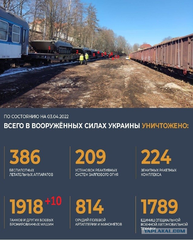 Чехия отправила на Украину эшелон с танками Т-72М1 и БМП